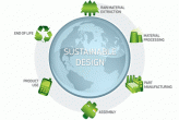 design sostenibile