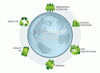 design sostenibile