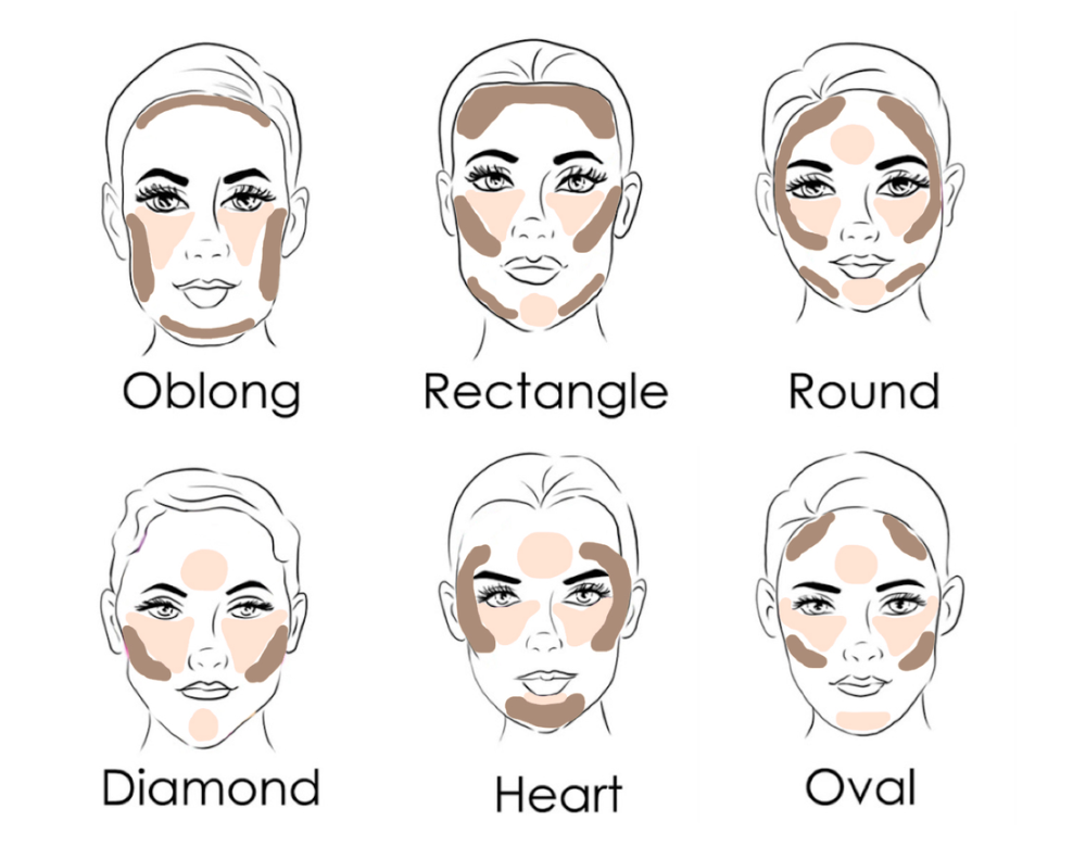 Come truccarsi in base alla forma del viso